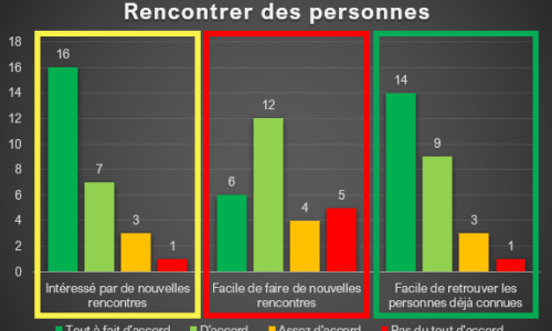 Anthro questionnaires